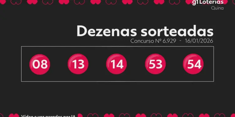 Quina 6929: Ninguém acerta 5 números e prêmio de R$ 11,5 milhões acumula para sábado (17)