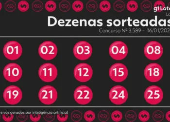 Lotofácil Concurso 3589: Duas Apostas Levam Mais de R$ 2,2 Milhões Cada; Veja os Números Sorteados
