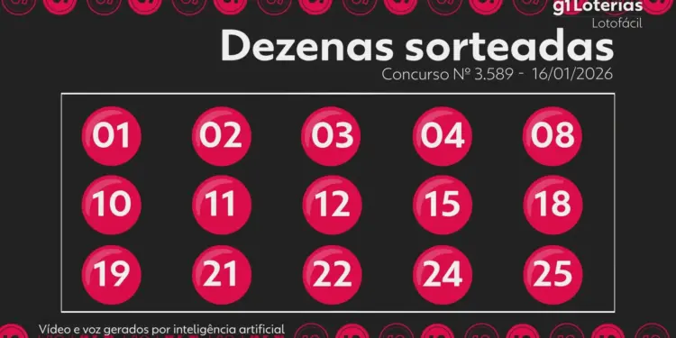 Lotofácil Concurso 3589: Duas Apostas Levam Mais de R$ 2,2 Milhões Cada; Veja os Números Sorteados