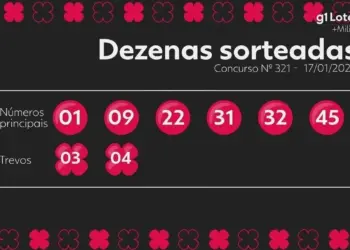 +Milionária: Concurso 321 acumula prêmio de R$ 18 milhões após nenhum apostador acertar 6 números e 2 trevos