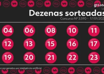 Lotofácil Concurso 3590: Resultado Divulgado, Duas Apostas Levam Prêmio Principal e Estimativa para o Próximo Sorteio