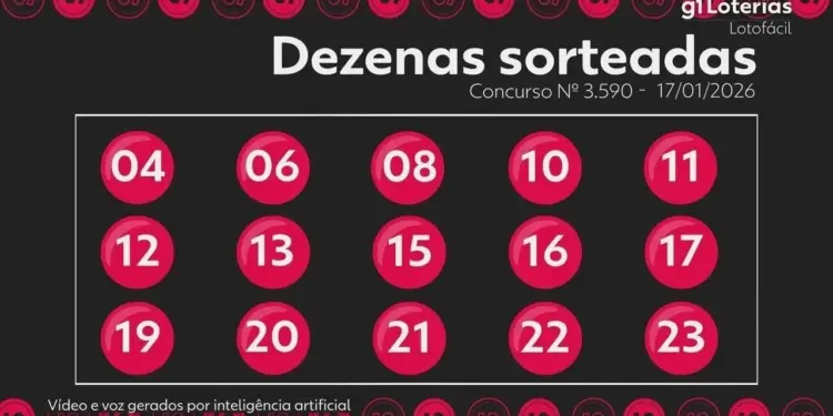 Lotofácil Concurso 3590: Resultado Divulgado, Duas Apostas Levam Prêmio Principal e Estimativa para o Próximo Sorteio