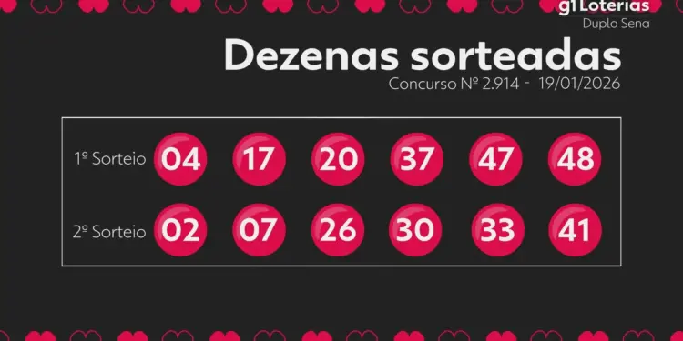 Dupla Sena Concurso 2914: Ninguém Leva Prêmio Máximo; Estimativa para Quarta é de R$ 9,7 Milhões