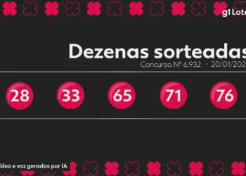Quina Concurso 6932: Ninguém Acerta os 5 Números e Prêmio de R$ 2 Milhões Estimado para Quarta-feira