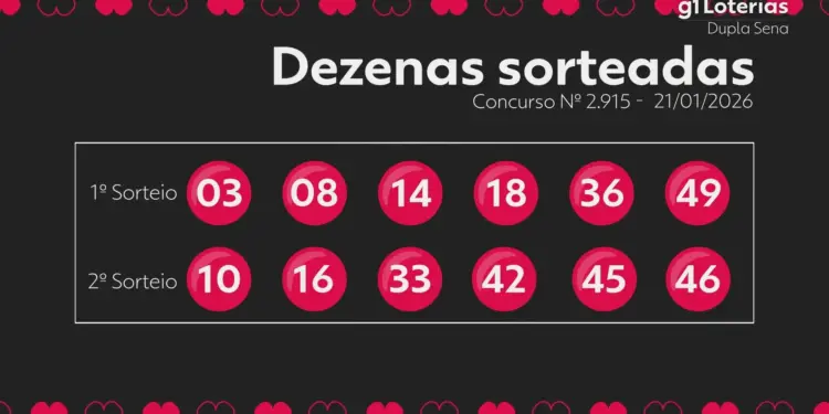 Dupla Sena 2915: Ninguém Leva Prêmio Principal; Próximo Concurso Estima R$ 10,2 Milhões