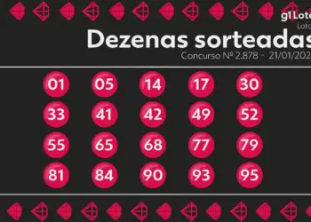 Lotomania 2878: Ninguém acertou 20 números e prêmio acumula em R$ 5,3 milhões para o próximo sorteio