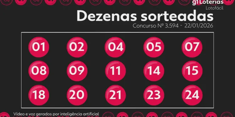 Lotofácil: Uma aposta fatura R$ 1,6 milhão no concurso 3594; veja os números sorteados