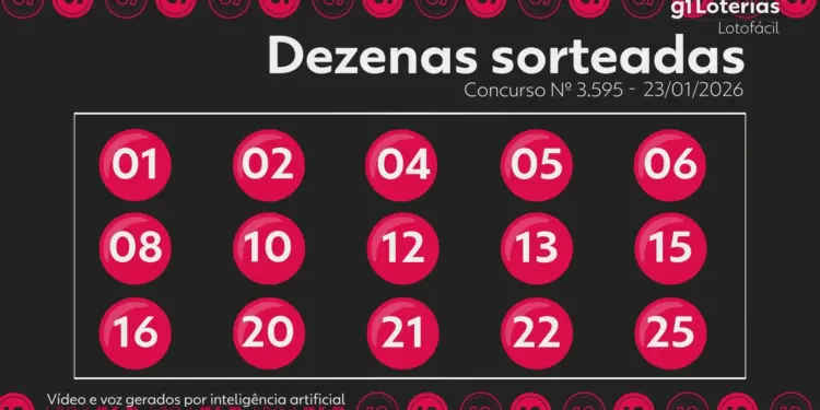 Lotofácil Concurso 3595: Três Apostas Levam Mais de R$ 405 Mil Cada com 15 Acertos