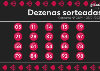 Lotomania Concurso 2879: Ninguém Acerta 20 Dezenas e Prêmio Acumula Para R$ 6,5 Milhões