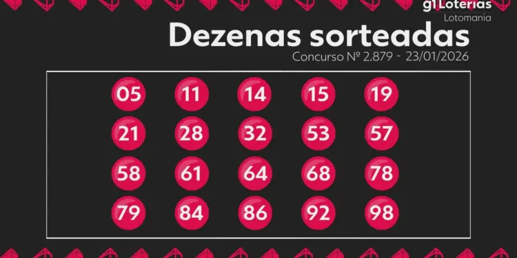 Lotomania Concurso 2879: Ninguém Acerta 20 Dezenas e Prêmio Acumula Para R$ 6,5 Milhões