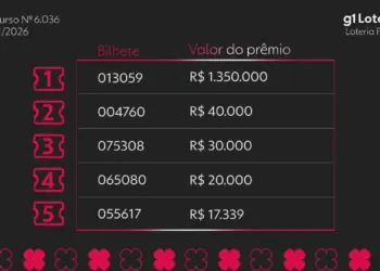 Loteria Federal Concurso 6036: Confira o Resultado Completo e os Números Sorteados Neste Sábado (24)