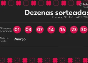 Dia de Sorte 1168: Ninguém Acerta os 7 Números; Prêmio de R$ 400 Mil Estimado para Terça