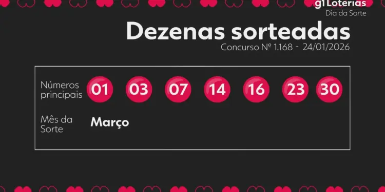 Dia de Sorte 1168: Ninguém Acerta os 7 Números; Prêmio de R$ 400 Mil Estimado para Terça