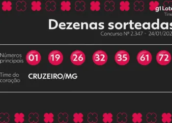 Timemania Concurso 2347: Ninguém acerta 7 números e prêmio acumula para R$ 3,8 milhões no próximo sorteio