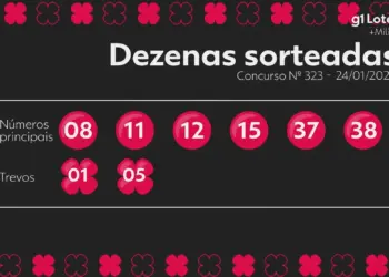 +Milionária: Concurso 323 não tem ganhador e prêmio sobe para R$ 19 milhões no próximo sorteio