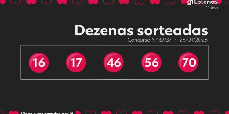 Quina 6937: Ninguém Acerta os 5 Números e Prêmio Acumula para R$ 11,2 Milhões no Sorteio de Terça-feira (27)
