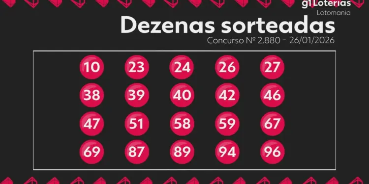 Lotomania concurso 2880: resultado do sorteio desta segunda (26), sem vencedores e prêmio estimado em R$ 7,2 milhões