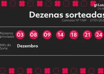 Dia de Sorte Concurso 1169: Ninguém Acerta 7 Números e Prêmio Acumula para R$ 650 Mil