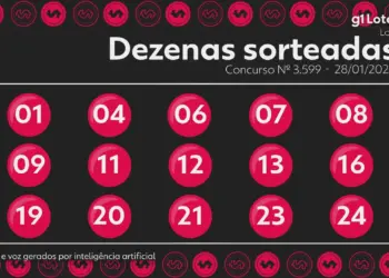 Lotofácil Concurso 3599: Ninguém Leva o Prêmio Principal; Próximo Sorteio Estima R$ 14 Milhões