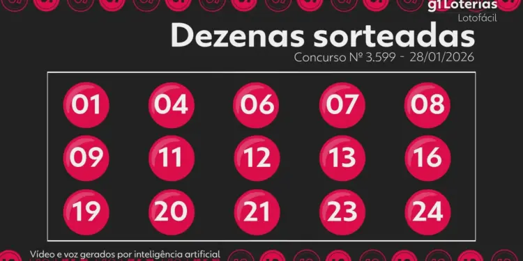 Lotofácil Concurso 3599: Ninguém Leva o Prêmio Principal; Próximo Sorteio Estima R$ 14 Milhões