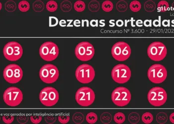 Lotofácil Concurso 3600: Três Apostas Levam R$ 4,9 Milhões Cada com 15 Acertos