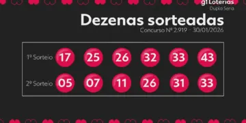 Dupla Sena Concurso 2919: Ninguém Acerta Seis Números e Prêmio Acumula para R$ 650 Mil