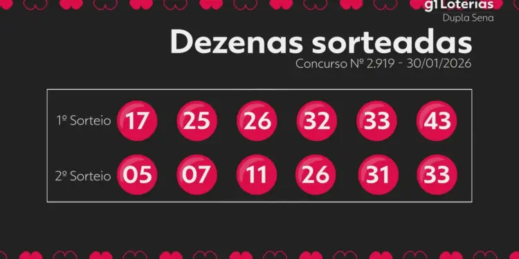 Dupla Sena Concurso 2919: Ninguém Acerta Seis Números e Prêmio Acumula para R$ 650 Mil