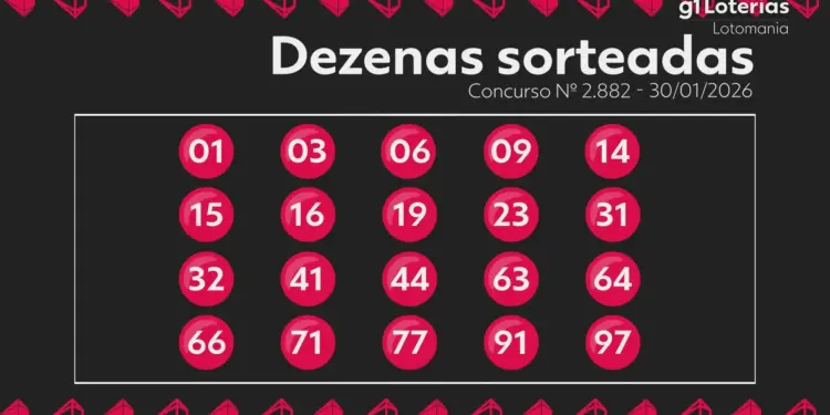 Lotomania 2882: Ninguém leva o prêmio máximo e sorteio de R$ 9,5 milhões acontece na segunda-feira
