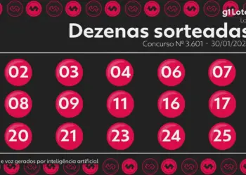Lotofácil Concurso 3601: Ninguém Acerta os 15 Números e Prêmio Acumula para R$ 5 Milhões no Sorteio de Sábado