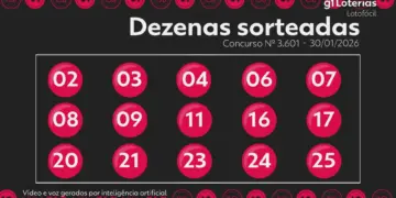 Lotofácil Concurso 3601: Ninguém Acerta os 15 Números e Prêmio Acumula para R$ 5 Milhões no Sorteio de Sábado