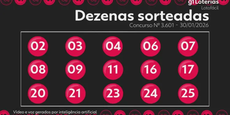 Lotofácil Concurso 3601: Ninguém Acerta os 15 Números e Prêmio Acumula para R$ 5 Milhões no Sorteio de Sábado