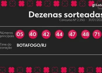 Timemania Concurso 2350: Ninguém Acerta os 7 Números e Prêmio Acumula para R$ 5 Milhões
