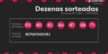 Timemania Concurso 2350: Ninguém Acerta os 7 Números e Prêmio Acumula para R$ 5 Milhões