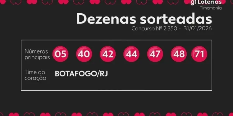 Timemania Concurso 2350: Ninguém Acerta os 7 Números e Prêmio Acumula para R$ 5 Milhões