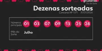 Dia de Sorte Concurso 1171: Ninguém Acerta 7 Números, Prêmio Acumula para R$ 1,2 Milhão; Veja Dezenas Sorteadas e Ganhadores