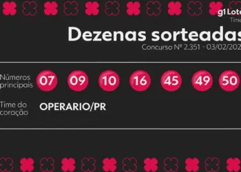 Timemania Concurso 2351: Ninguém Acerta os 7 Números e Prêmio Acumula para R$ 5,1 Milhões