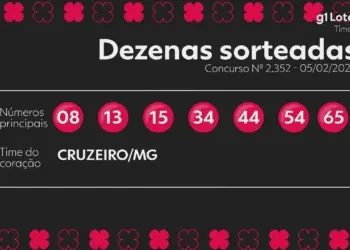 Timemania Concurso 2352: Sem Vencedores para o Prêmio Principal; Prêmio de R$ 5,3 Milhões Acumula para Sábado