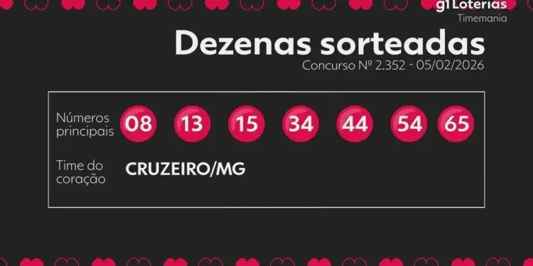 Timemania Concurso 2352: Sem Vencedores para o Prêmio Principal; Prêmio de R$ 5,3 Milhões Acumula para Sábado