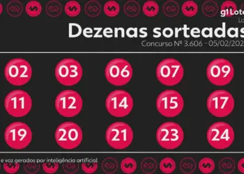 Lotofácil Concurso 3606: Sete Apostas Levam R$ 620 Mil Cada; Veja Números Sorteados e Como Jogar