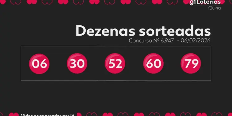 Quina concurso 6947: resultado do sorteio desta sexta (6); nenhum acertador dos 5 números e prêmio estimado em R$ 12 milhões para sábado