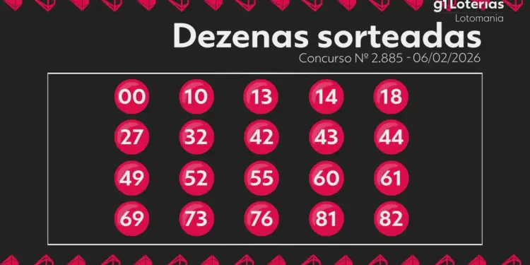 Lotomania 2885: Ninguém Acerta 20 Dezenas e Prêmio Acumula em R$ 1,2 Milhão para o Próximo Concurso