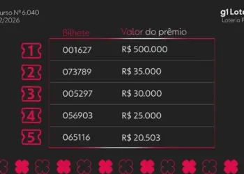 Loteria Federal Concurso 6040: Confira os Números Sorteados Neste Sábado (7) e Saiba Como Jogar
