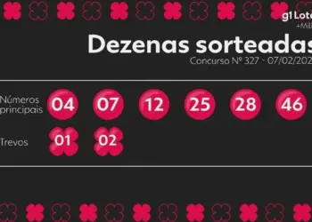 +Milionária concurso 327: resultado do sorteio deste sábado (7); sem ganhadores e prêmio estimado de R$ 23 milhões