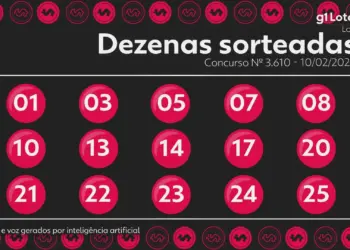 Lotofácil Concurso 3610: Seis Apostas Levam Mais de R$ 1 Milhão Cada; Veja os Números Sorteados e o Prêmio Estimado para o Próximo Concurso