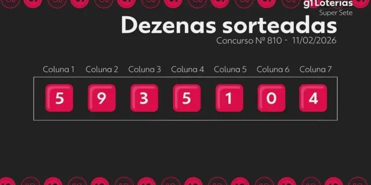 Super Sete Concurso 810: Acumulou R$ 2,1 Milhões; Veja os Números Sorteados e Premiados