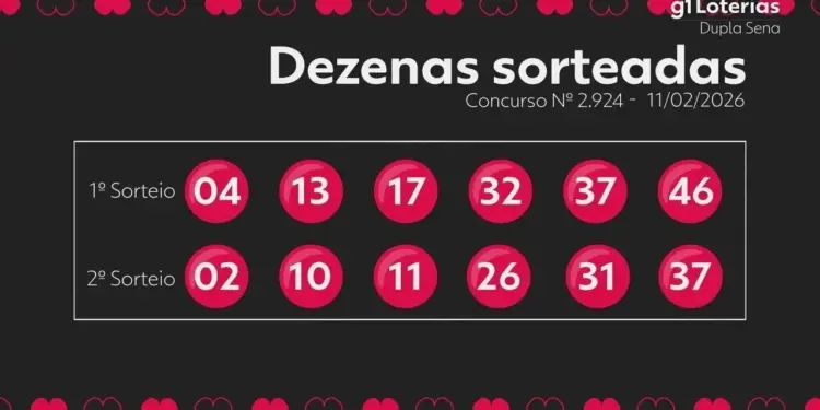 Dupla Sena Concurso 2924: Ninguém Acerta Seis Números em Nenhum dos Sorteios; Prêmio Acumula para R$ 1,7 Milhão