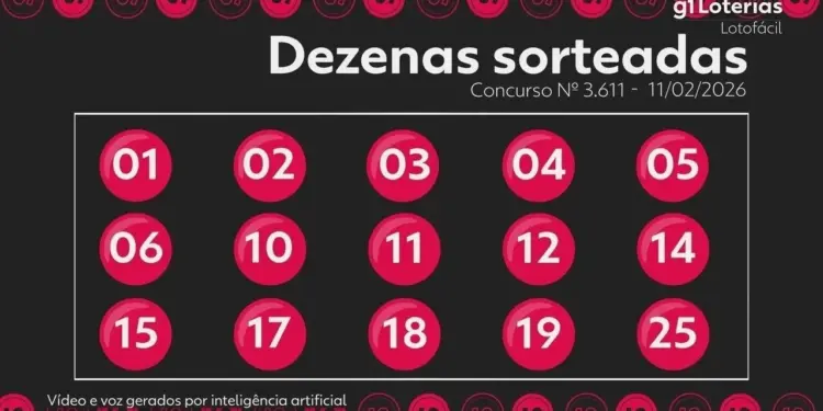 Lotofácil 3611: Resultado Revelado e Uma Aposta Leva R$ 1,8 Milhão; Veja os Números Sorteados