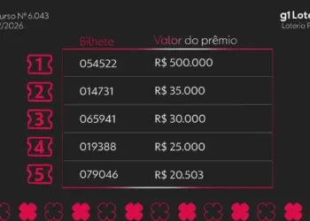 Loteria Federal Concurso 6043: Confira os Números Sorteados e Como Jogar