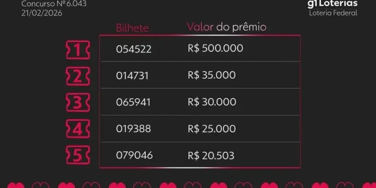 Loteria Federal Concurso 6043: Confira os Números Sorteados e Como Jogar