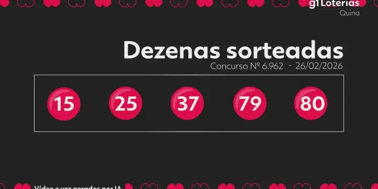 Quina concurso 6962: 15, 25, 37, 79 e 80 — prêmio acumula a R$ 2,7 milhões; veja distribuuição e como jogar